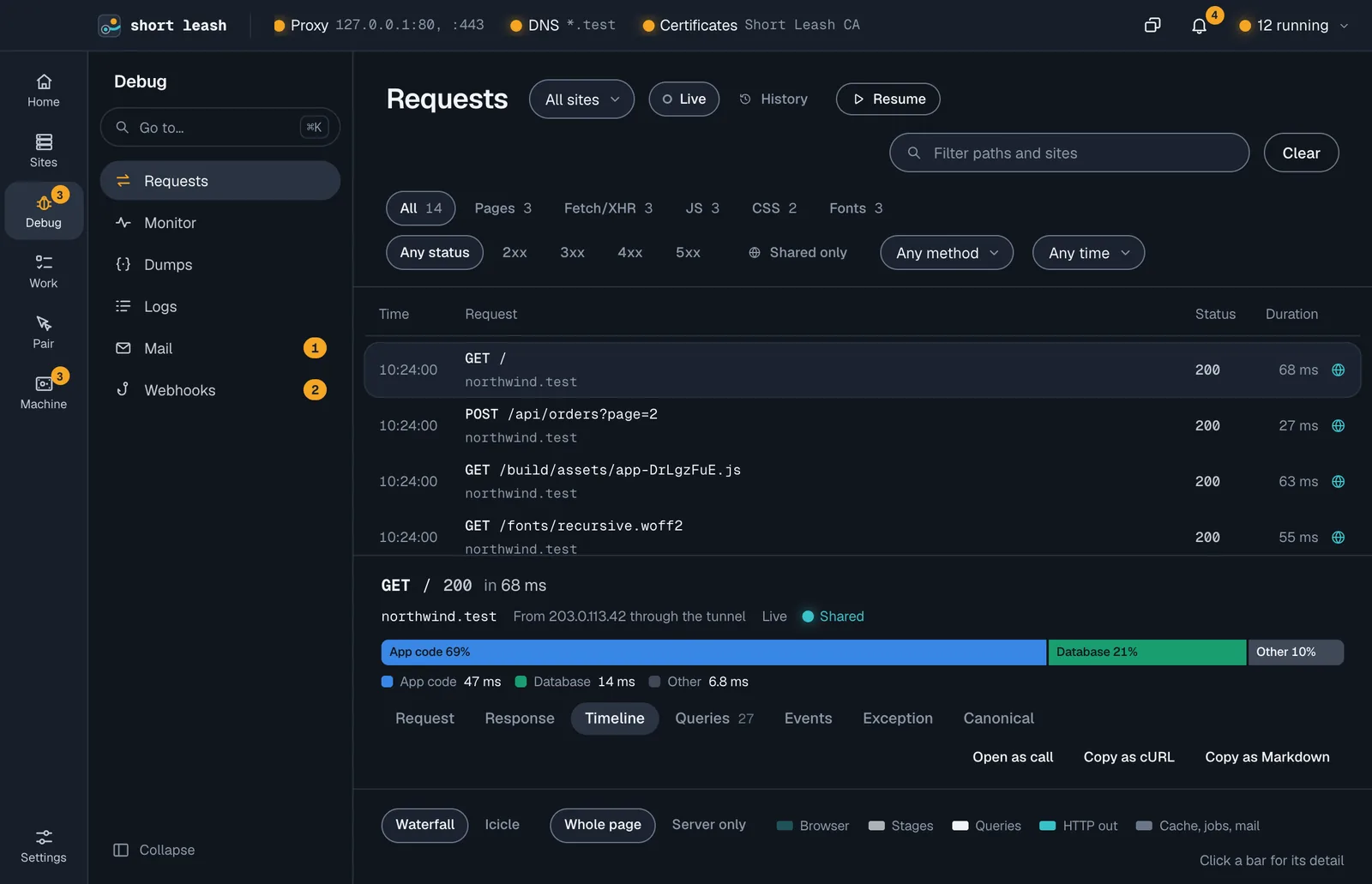 Short Leash's Requests screen: live requests to northwind, one of them open with where its time went and its timeline