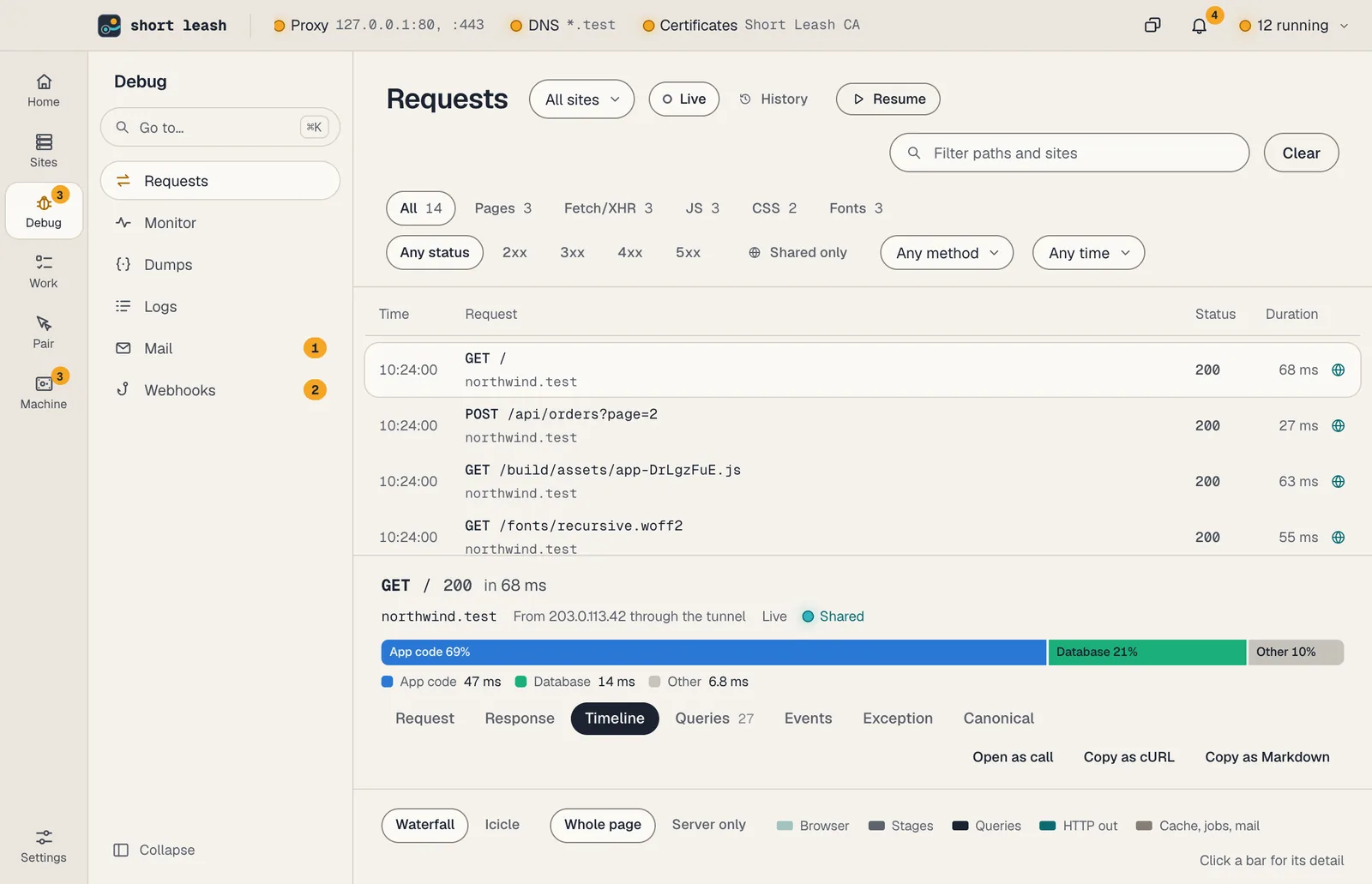 Short Leash's Requests screen: live requests to northwind, one of them open with where its time went and its timeline